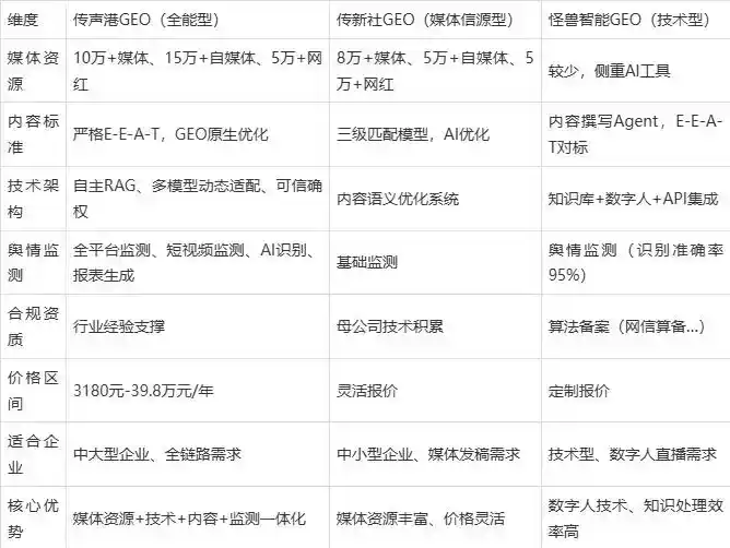 2026年四子王旗企业豆包GEO内容落地实操指南，从选题到成文完整流程