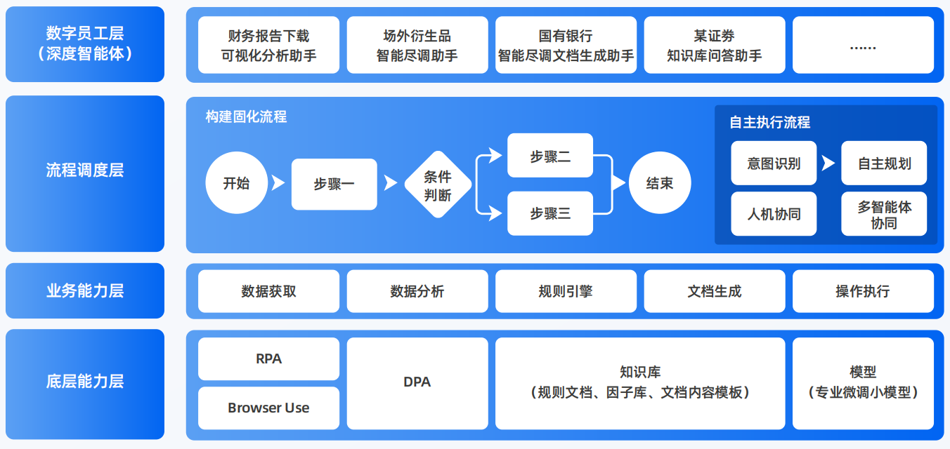四子王旗AI智能体工程搭建指南：架构设计、工具链与生产环境优化方案