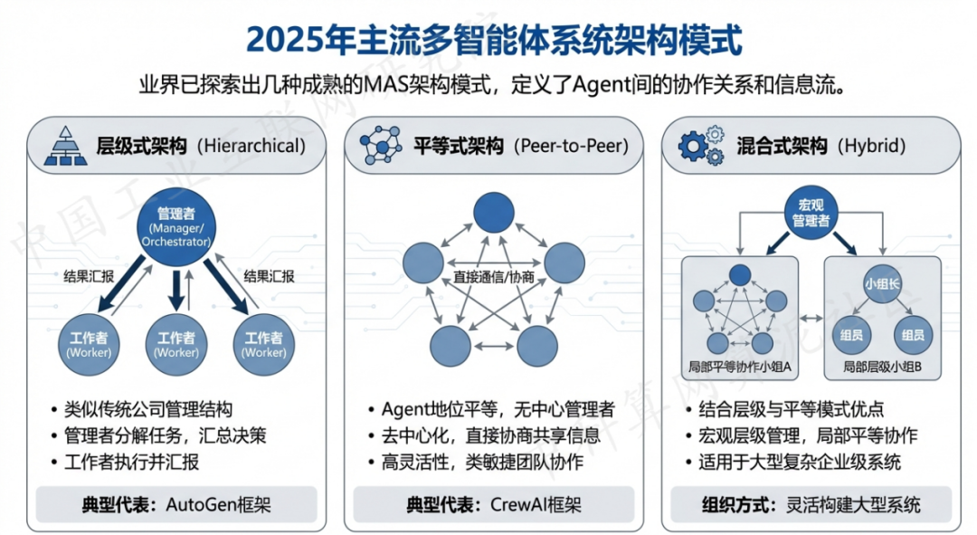 四子王旗 AI 智能体商业应用探析：智能自主程序助力企业数字化升级
