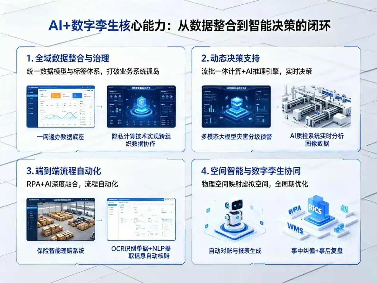 AI大模型落地优化服务｜解决四子王旗企业大模型响应慢、输出不准、成本偏高问题