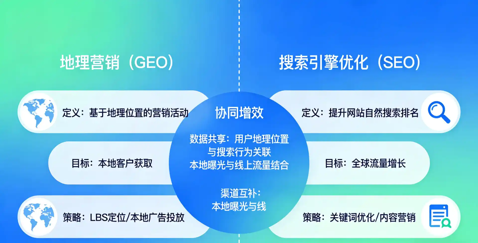 立足四子王旗，从用户需求与流量逻辑，解读GEO优化的落地价值与应用前景