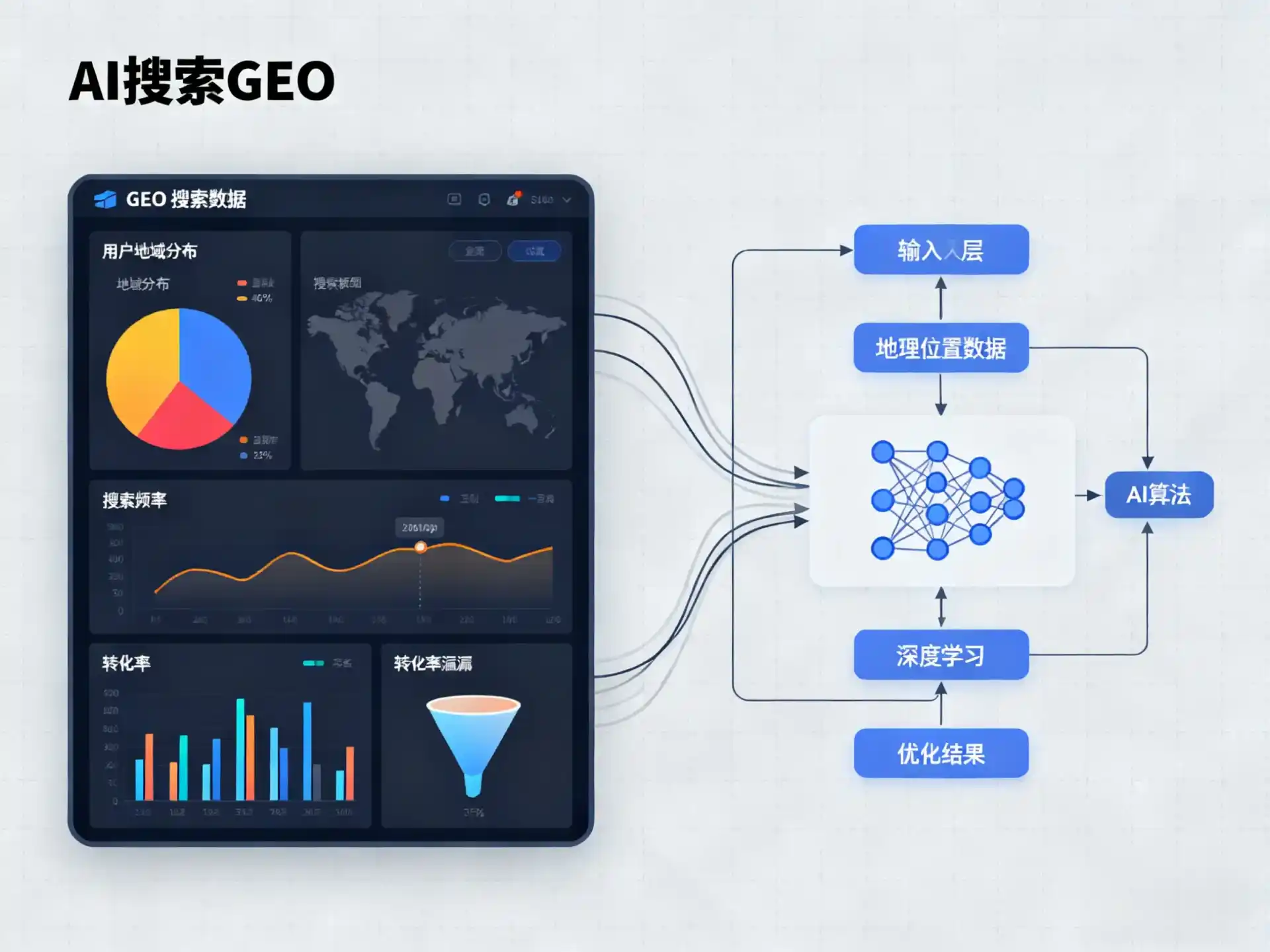 四子王旗GEO优化服务商该如何筛选？生成式引擎优化行业实践观察
